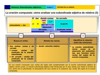 El  bar  donde comes  ha cerrado.  adjetiva   antecedente     bar Busca el verbo. Señala los nexos. Identifica la relació...