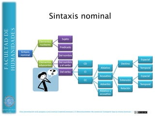 Desconexión sintáctica
                                           La sintaxis oracional como ente autónomo
HUMANIDADES
FACULTAD DE




UNIVERSIDAD   Esta presentación está acogida a una Licencia CreativeCommons 2.5 (Reconocimiento-No comercial-Compartir bajo la misma licencia)
 DE ALMERÍA
 