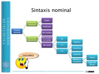 HUMANIDADES               Sintaxis nominal: nucleares
FACULTAD DE




UNIVERSIDAD   Esta presentación está acogida a una Licencia CreativeCommons 2.5 (Reconocimiento-No comercial-Compartir bajo la misma licencia)
 DE ALMERÍA
 