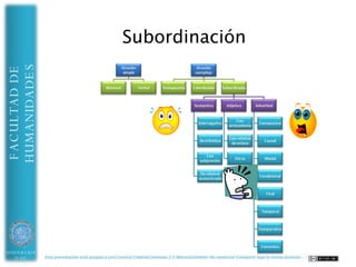 Sintaxis nominal
HUMANIDADES
FACULTAD DE




UNIVERSIDAD   Esta presentación está acogida a una Licencia CreativeCommons 2.5 (Reconocimiento-No comercial-Compartir bajo la misma licencia)
 DE ALMERÍA
 