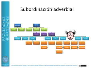 Sintaxis nominal
HUMANIDADES
FACULTAD DE




UNIVERSIDAD   Esta presentación está acogida a una Licencia CreativeCommons 2.5 (Reconocimiento-No comercial-Compartir bajo la misma licencia)
 DE ALMERÍA
 