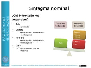 Sintaxis nominal
HUMANIDADES
FACULTAD DE




UNIVERSIDAD   Esta presentación está acogida a una Licencia CreativeCommons 2.5 (Reconocimiento-No comercial-Compartir bajo la misma licencia)
 DE ALMERÍA
 