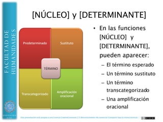 Subordinación
HUMANIDADES
FACULTAD DE




UNIVERSIDAD   Esta presentación está acogida a una Licencia CreativeCommons 2.5 (Reconocimiento-No comercial-Compartir bajo la misma licencia)
 DE ALMERÍA
 