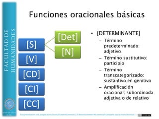 Subordinación adverbial
HUMANIDADES
FACULTAD DE




UNIVERSIDAD   Esta presentación está acogida a una Licencia CreativeCommons 2.5 (Reconocimiento-No comercial-Compartir bajo la misma licencia)
 DE ALMERÍA
 