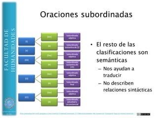 HUMANIDADES
FACULTAD DE




                                                                                              ¿No habría otro
                                        Si yo soy de                                            método más
                                        Hispánicas…                                                     fácil?


                             No necesito
                             tanto mareo




UNIVERSIDAD   Esta presentación está acogida a una Licencia CreativeCommons 2.5 (Reconocimiento-No comercial-Compartir bajo la misma licencia)
 DE ALMERÍA
 
