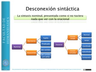 HUMANIDADES
FACULTAD DE




                                                                                                       ¿Qué quiere
                                      No me entero                                                          decir?




UNIVERSIDAD   Esta presentación está acogida a una Licencia CreativeCommons 2.5 (Reconocimiento-No comercial-Compartir bajo la misma licencia)
 DE ALMERÍA
 