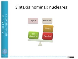HUMANIDADES
FACULTAD DE




                                                                                                       ¿Qué quiere
                                      No me entero                                                          decir?




UNIVERSIDAD   Esta presentación está acogida a una Licencia CreativeCommons 2.5 (Reconocimiento-No comercial-Compartir bajo la misma licencia)
 DE ALMERÍA
 