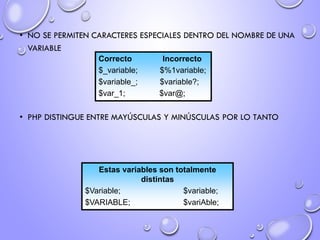 • NO SE PERMITEN CARACTERES ESPECIALES DENTRO DEL NOMBRE DE UNA
VARIABLE
• PHP DISTINGUE ENTRE MAYÚSCULAS Y MINÚSCULAS POR LO TANTO
Correcto Incorrecto
$_variable; $%1variable;
$variable_; $variable?;
$var_1; $var@;
Estas variables son totalmente
distintas
$Variable; $variable;
$VARIABLE; $variAble;
 