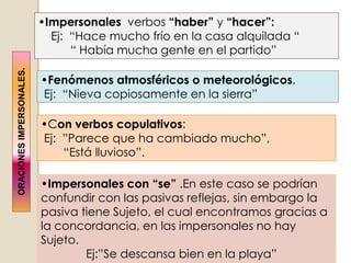 •Impersonales verbos “haber” y “hacer”:
                            Ej: “Hace mucho frío en la casa alquilada “
                                “ Había mucha gente en el partido”
ORACIONES IMPERSONALES.




                          •Fenómenos atmosféricos o meteorológicos.
                          Ej: “Nieva copiosamente en la sierra”

                          •Con verbos copulativos:
                          Ej: ”Parece que ha cambiado mucho”,
                              “Está lluvioso”.

                          •Impersonales con “se” .En este caso se podrían
                          confundir con las pasivas reflejas, sin embargo la
                          pasiva tiene Sujeto, el cual encontramos gracias a
                          la concordancia, en las impersonales no hay
                          Sujeto.
                                  Ej:”Se descansa bien en la playa”
 