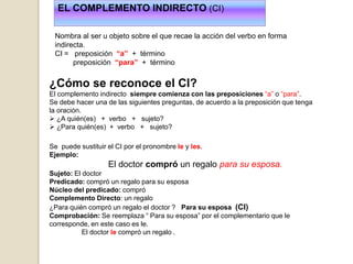 EL COMPLEMENTO INDIRECTO (CI)

 Nombra al ser u objeto sobre el que recae la acción del verbo en forma
 indirecta.
 CI = preposición “a” + término
       preposición “para” + término


¿Cómo se reconoce el CI?
El complemento indirecto siempre comienza con las preposiciones “a” o “para”.
Se debe hacer una de las siguientes preguntas, de acuerdo a la preposición que tenga
la oración.
 ¿A quién(es) + verbo + sujeto?
 ¿Para quién(es) + verbo + sujeto?

Se puede sustituir el CI por el pronombre le y les.
Ejemplo:
                   El doctor compró un regalo para su esposa.
Sujeto: El doctor
Predicado: compró un regalo para su esposa
Núcleo del predicado: compró
Complemento Directo: un regalo
¿Para quién compró un regalo el doctor ? Para su esposa (CI)
Comprobación: Se reemplaza “ Para su esposa” por el complementario que le
corresponde, en este caso es le.
           El doctor le compró un regalo .
 