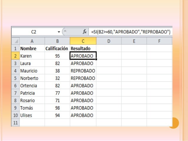 Sintaxis de la función si() de excel