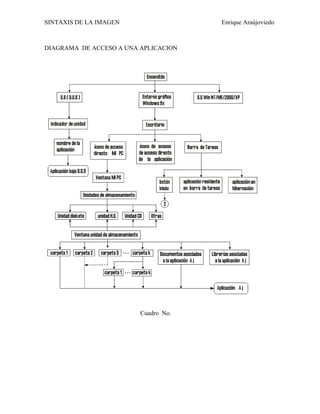 SINTAXIS DE LA IMAGEN                 Enrique Araújoviedo



DIAGRAMA DE ACCESO A UNA APLICACION




                         Cuadro No.
 