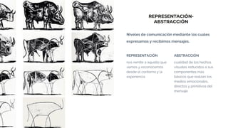 REPRESENTACIÓN-
ABSTRACCIÓN
Niveles de comunicación mediante los cuales
expresamos y recibimos mensajes.
REPRESENTACIÓN
nos remite a aquello que
vemos y reconocemos
desde el contorno y la
experiencia
ABSTRACCIÓN
cualidad de los hechos
visuales reducidos a sus
componentes más
básicos que realzan los
medios emocionales,
directos y primitivos del
mensaje.
 