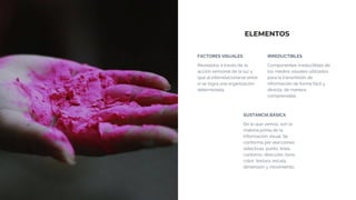 ELEMENTOS
SUSTANCIA BÁSICA
De lo que vemos, son la
materia prima de la
información visual. Se
conforma por elecciones
selectivas: punto, línea,
contorno, dirección, tono,
color, textura, escala,
dimensión y movimiento.
FACTORES VISUALES
Revelados a través de la
acción sensorial de la luz y
que al interrelacionarse entre
sí se logra una organización
determinada.
IRREDUCTIBLES
Componentes irreductibles de
los medios visuales utilizados
para la transmisión de
información de forma fácil y
directa, de manera
comprensible.
 