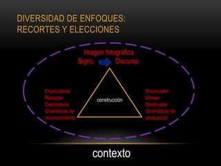DIVERSIDAD DE ENFOQUES:
RECORTES Y ELECCIONES
Enunciador
Emisor
Destinador
Gramáticas de
producción
Enunciatario
Receptor
Destinatario
Gramáticas de
reconocimiento
contexto
Imagen fotográfica
Signo Discurso
construcción
 