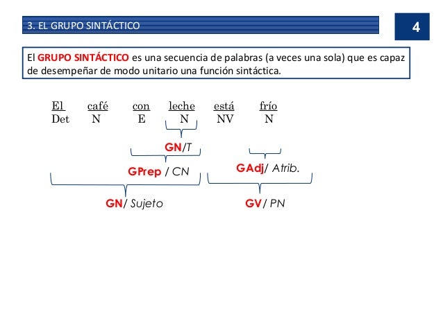 Sintaxis de la oración simple 3º eso