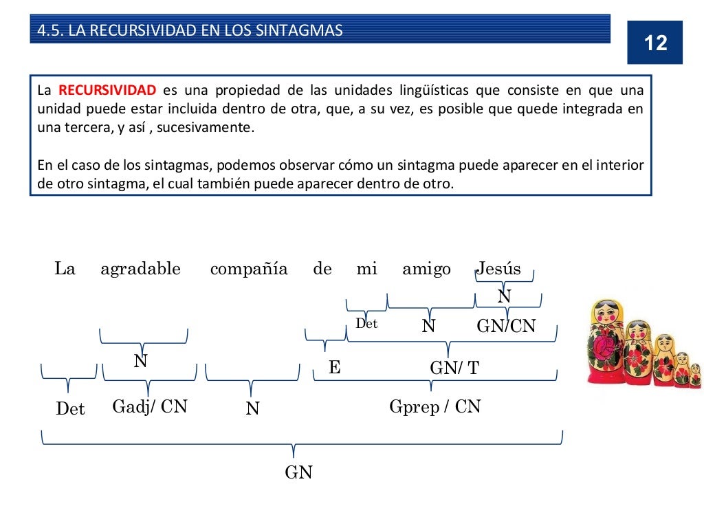 Sintaxis de la oración simple 3º eso