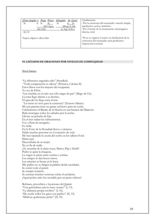 10
¿Han elegido a Pepe Pérez delegado de clase?
N E N N N E N
SN/Apos SPrep/CAdj
SN/CD S/Adj./CPvo
SV/P
*Sujeto elíptico: ellos/ellas
Clasificación:
-Por la estructura del enunciado: oración simple,
predicativa, activa, transitiva.
-Por el modo de la enunciación: interrogativa
directa, total
*Si no se supiera el sujeto, la clasificación de la
estructura del enunciado sería predicativa
impersonal eventual.
VI. LISTADOS DE ORACIONES POR NIVELES DE COMPLEJIDAD
Nivel básico:
“La diferencia engendra odio” (Stendhal).
“Toda comparación es odiosa” (Petrarca, Celestina II).
Estos libros son los mejores del escaparate.
Yo soy de Elche.
“Las estrellas en el cielo son sólo migas de pan” (Mago de Oz).
La carta llegó abierta a su destino.
El agua del río llega sucia al mar.
“La razón no sirve para la existencia” (Ernesto Sábato).
Mi casa paterna tiene un garaje exclusivo para mi coche.
Celebraremos el Bando de la Huerta en una barraca del Malecón.
Baila merengue todos los sábados por la noche.
Llévate un peluche de Epi.
En el mar nadan los submarinistas.
Voy a Paris de incógnito.
Es tarde.
En la Torre de la Horadada llueve a cántaros.
Había muchas personas en el concierto de rock.
Me han reparado la avería del coche en los talleres Ford.
Dame pan.
Desconfiaba de su mujer.
No se fía de nadie.
¿Te acuerdas de la abeja maya, Marco, Pipi y Heidi?
Pedro se quita la chaqueta.
La virgen se peina entre cortina y cortina.
Los amigos se dan besos castos.
Los amantes se besan en la boca.
Mis padres no se dirigen la palabra desde navidades.
Se comió todo el pastel.
Se rompió el jarrón.
Se cuentan muchas versiones sobre el accidente.
¡Aquel pobre niño fue mordido por un perro rabioso!
Refranes, proverbios y locuciones del Quijote:
“Una golondrina sola no hace verano” (I, 13).
“La alabanza propia envilece” (I, 16).
“De noche todos los gatos son pardos” (II, 33).
“Dádivas quebrantan peñas” (II, 35).
 