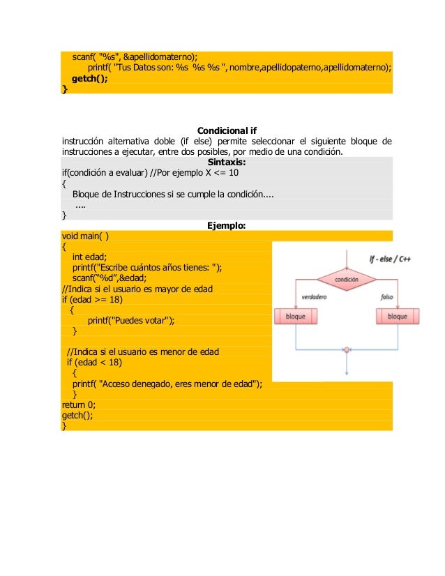 Sintaxis funciones c++