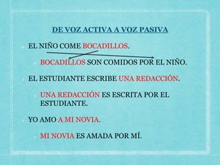 DE VOZ ACTIVA A VOZ PASIVA
EL NIÑO COME BOCADILLOS.
BOCADILLOS SON COMIDOS POR EL NIÑO.
EL ESTUDIANTE ESCRIBE UNA REDACCIÓN.
UNA REDACCIÓN ES ESCRITA POR EL
ESTUDIANTE.
YO AMO A MI NOVIA.
MI NOVIA ES AMADA POR MÍ.
 