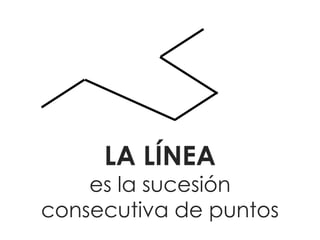 LA LÍNEA

es la sucesión
consecutiva de puntos

 
