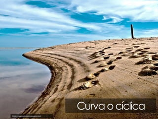 Curva o cíclica
http://www.photomalaysia.com

 