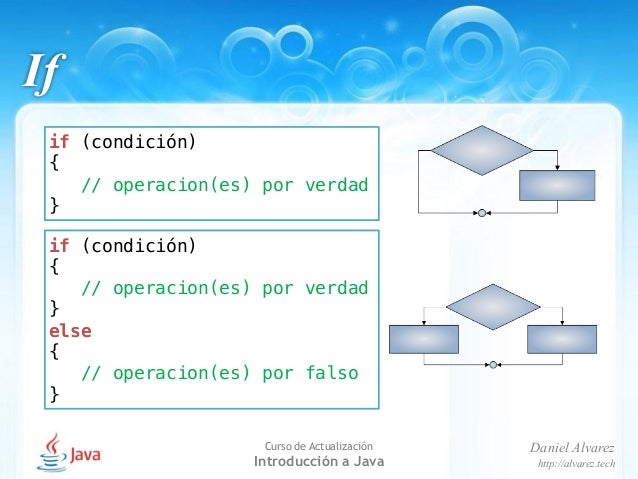 Sintaxis Java