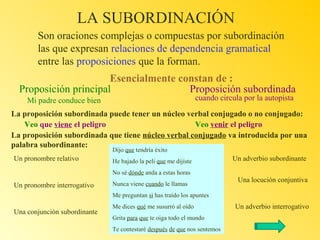LA SUBORDINACIÓN
Son oraciones complejas o compuestas por subordinación
las que expresan relaciones de dependencia gramatical
entre las proposiciones que la forman.
Esencialmente constan de :
Proposición principal
Proposición subordinada
cuando circula por la autopista

Mi padre conduce bien

La proposición subordinada puede tener un núcleo verbal conjugado o no conjugado:
Veo que viene el peligro
Veo venir el peligro
La proposición subordinada que tiene núcleo verbal conjugado va introducida por una
palabra subordinante:
Dijo que tendría éxito

Un pronombre relativo

He bajado la peli que me dijiste
No sé dónde anda a estas horas

Un pronombre interrogativo

Nunca viene cuando le llamas

Un adverbio subordinante
Una locución conjuntiva

Me preguntan si has traído los apuntes

Una conjunción subordinante

Me dices qué me susurró al oído
Grita para que te oiga todo el mundo
Te contestaré después de que nos sentemos

Un adverbio interrogativo

 