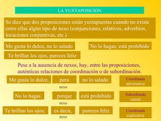 LA YUXTAPOSICIÓN

Se dice que dos proposiciones están yuxtapuestas cuando no existe
entre ellas algún tipo de nexo (conjunciones, relativos, adverbios,
locuciones conjuntivas, etc.)
Me gusta lo dulce, no lo salado

No lo hagas; está prohibido

Te brillan los ojos, pareces feliz
Pese a la ausencia de nexos, hay, entre las proposiciones,
auténticas relaciones de coordinación o de subordinación.
Me gusta lo dulce,

pero

no lo salado

Coordinada
adversativa

está prohibido

Subordinada
causal

pareces feliz

Coordinada
explicativa

nexo

No lo hagas

porque
nexo

Te brillan los ojos;

es decir,
nexo

 