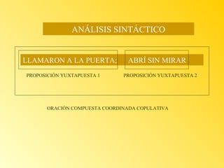 ANÁLISIS SINTÁCTICO

LLAMARON A LA PUERTA;
PROPOSICIÓN YUXTAPUESTA 1

ABRÍ SIN MIRAR
PROPOSICIÓN YUXTAPUESTA 2

ORACIÓN COMPUESTA COORDINADA COPULATIVA

 