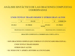 ANÁLISIS SINTÁCTICO DE LAS ORACIONES COMPUESTAS
COORDINADAS
UNOS TENÍAN TRAJES ROJOS Y OTROS ERAN ALTOS
N
SN-SUJ

SN-CD
SV-PRED

PROPOSICIÓN COORDINADA

N
NEXO

SN-SUJ

ATRIBUTO
SV-PRED

PROPOSICIÓN COORDINADA

ORACIÓN COMPUESTA COORDINADA COPULATIVA

• SON ORACIONES SIMPLES QUE FORMAN UN ENUNCIADO ORACIONAL:
UNOS TENÍAN TRAJES ROJOS
OTROS ERAN ALTOS
• EL NEXO UNE Y APORTA SENTIDO AL ENUNCIADO.

 