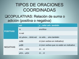 TIPOS DE ORACIONES
COORDINADAS
COPULATIVAS: Relación de suma o
adición (positiva o negativa)
POSITIVAS
καὶ y ; valor adv. también
τε enclítica
τε καὶ
οὐ μόνον... ἀλλὰ καὶ no sólo… sino también
NEGATIVAS
οὐδὲ ni (con verbos en indicativo)
μηδὲ ni (con verbos que no están en indicativo
οὔτε… οὔτε ni… ni
μήτε... μήτε ni… ni
 