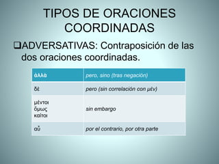 TIPOS DE ORACIONES
COORDINADAS
ADVERSATIVAS: Contraposición de las
dos oraciones coordinadas.
ἀλλὰ pero, sino (tras negación)
δὲ pero (sin correlación con μὲν)
μέντοι
ὅμως
καίτοι
sin embargo
αὖ por el contrario, por otra parte
 