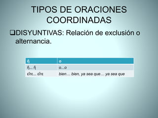 TIPOS DE ORACIONES
COORDINADAS
DISYUNTIVAS: Relación de exclusión o
alternancia.
ἤ ο
ἤ... ἤ ο...ο
εἴτε... εἴτε bien… bien, ya sea que… ya sea que
 