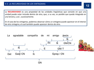 4.5. LA RECURSIVIDAD EN LOS SINTAGMAS
La RECURSIVIDAD es una propiedad de las unidades lingüísticas que consiste en que una
unidad puede estar incluida dentro de otra, que, a su vez, es posible que quede integrada en
una tercera, y así , sucesivamente.
En el caso de los sintagmas, podemos observar cómo un sintagma puede aparecer en el interior
de otro sintagma, el cual también puede aparecer dentro de otro.
La agradable compañía de mi amigo Jesús
GN/ T
Gprep / CN
Gadj/ CN
GN
GN/CN
N
E
N
N
Det
N
Det
12
 