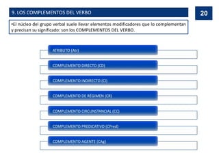 9. LOS COMPLEMENTOS DEL VERBO
•El núcleo del grupo verbal suele llevar elementos modificadores que lo complementan
y precisan su significado: son los COMPLEMENTOS DEL VERBO.
20
 