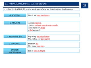 9.1. PREDICADO NOMINAL: EL ATRIBUTO (Atr)
• La función de ATRIBUTO puede ser desempeñada por distintos tipos de elementos:
G. ADJETIVAL María es muy inteligente.
G. NOMINAL Luis es maestro.
Luis es un buen maestro de escuela.
Esas gafas son mías.
¿Qué es Juan?
Hoy estoy de buen humor.
Mis padres son de Madrid.
Ellos son así.
Hoy estoy muy bien.
ORACIÓN
SUBORDINADA
G. ADVERBIAL
G. PREPOSICIONAL
Eso es tirar el dinero.
22
 