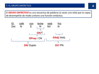 3. EL GRUPO SINTÁCTICO
El GRUPO SINTÁCTICO es una secuencia de palabras (a veces una sola) que es capaz
de desempeñar de modo unitario una función sintáctica.
El café con leche está frío
Det N E N NV N
GN/T
GPrep / CN
GN/ Sujeto GV/ PN
GAdj/ Atrib.
4
 