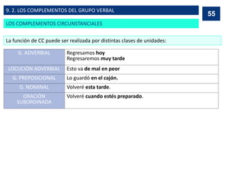 G. ADVERBIAL Regresamos hoy
Regresaremos muy tarde
LOCUCIÓN ADVERBIAL Esto va de mal en peor
G. PREPOSICIONAL Lo guardó en el cajón.
G. NOMINAL Volveré esta tarde.
ORACIÓN
SUBORDINADA
Volveré cuando estés preparado.
55
La función de CC puede ser realizada por distintas clases de unidades:
55
LOS COMPLEMENTOS CIRCUNSTANCIALES
9. 2. LOS COMPLEMENTOS DEL GRUPO VERBAL
 