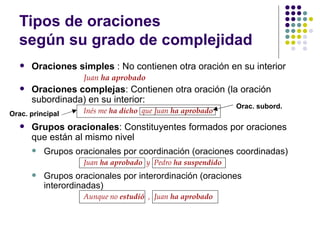Sintaxis subord teoría | PPT