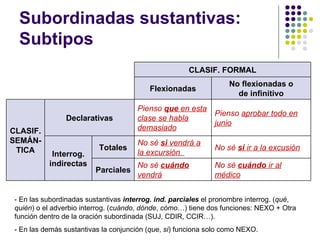 Sintaxis subord teoría | PPT
