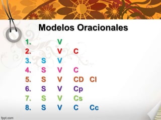 Modelos Oracionales
1.       V
2.       V   C
3.   S   V
4.   S   V   C
5.   S   V   CD CI
6.   S   V   Cp
7.   S   V   Cs...