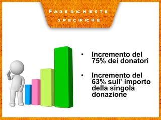 Incremento del 75% dei donatori Incremento del 63% sull’ importo della singola donazione Fare richieste  specifiche 
