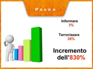 Informare 3% Terrorizzare 28% Incremento dell’ 830% Paura 