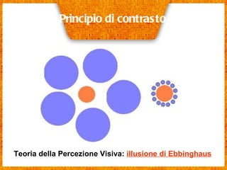 Principio di contrasto Teoria della Percezione Visiva:  illusione di Ebbinghaus 