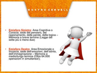 Emisfero Sinistro :  Area Cognitiva o Conscia, sede del pensiero, del ragionamento, delle parole, della logica – Memoria a breve termine (Legge del sette più o meno due) Emisfero Destro :  Area Emozionale o Incoscia, sede dell’emozioni, dell’istinto, dell’immaginazione – Memoria a medio/lungo termine (Oltre 64.000 operazioni in simultanea!); Il nostro cervello 