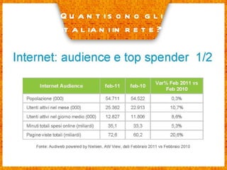 Quanti sono gli  italiani in rete? 