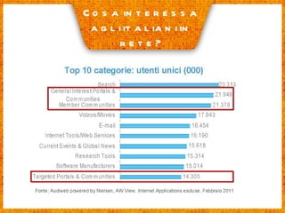 Cosa interessa agli italiani in rete? 