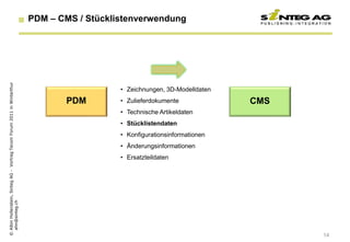 PDM – CMS / Stücklistenverwendung
© Albin Hollenstein, Sinteg AG - Vortrag Tecom Forum 2011 in Winterthur




                                                                                             • Zeichnungen, 3D-Modelldaten
                                                                                 PDM         • Zulieferdokumente             CMS
                                                                                             • Technische Artikeldaten
                                                                                             • Stücklistendaten
                                                                                             • Konfigurationsinformationen
                                                                                             • Änderungsinformationen
                                                                                             • Ersatzteildaten
  ahn@sinteg.ch




                                                                                                                                   14
 
