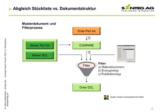 © Albin Hollenstein, Sinteg AG - Vortrag Tecom Forum 2011 in Winterthur
  ahn@sinteg.ch
                                                                          Abgleich Stückliste vs. Dokumentstruktur




           Quelle: Fischer Computertechnik GmbH




15
 